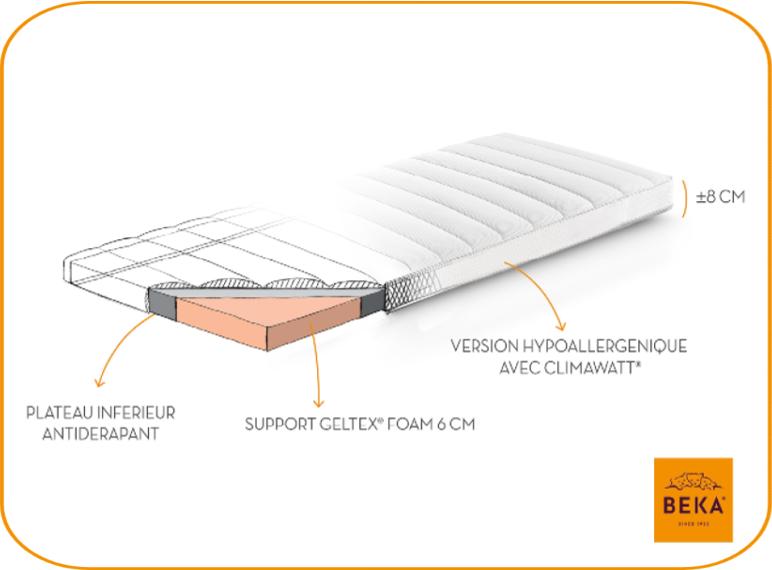 Zachte topper Bosmans