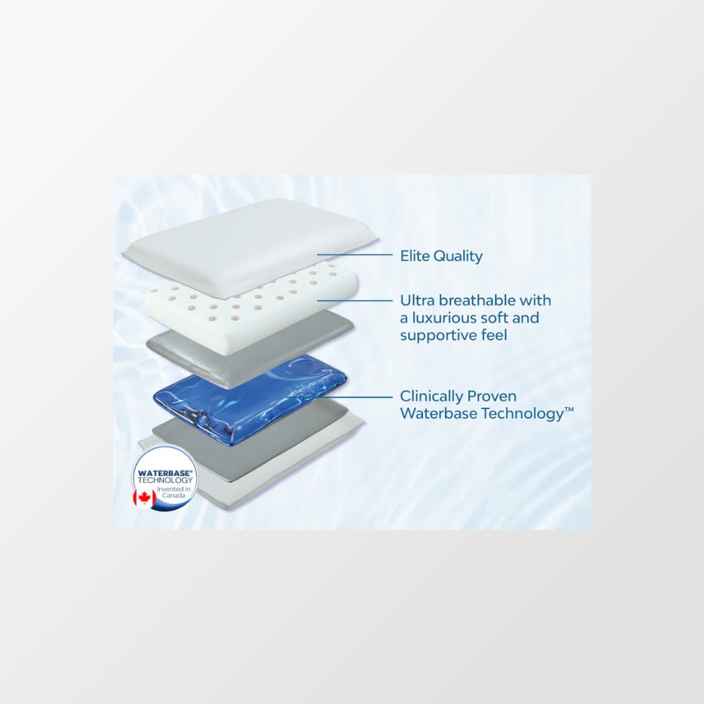 Waterkussen Elite Memory Foam met royale laag geventileerd traagschuim